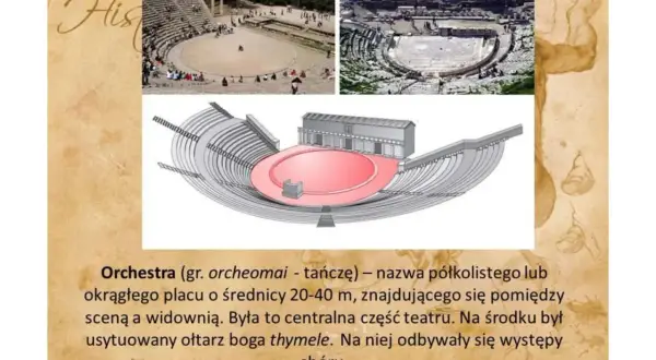 Kto występował w teatrze greckim? Zaskakujące fakty o aktorach